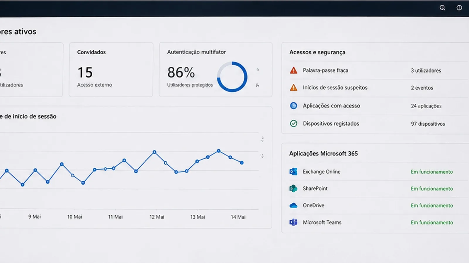 Auditoría de accesos, Microsoft 365 y seguridad cloud